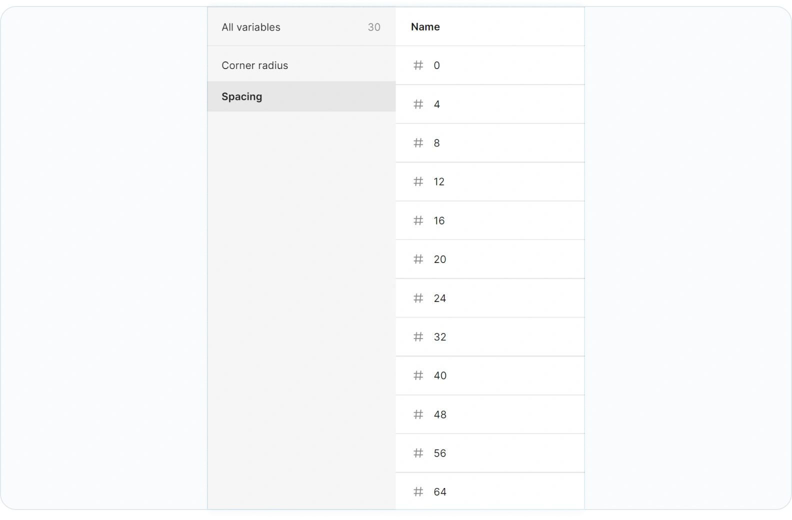 Spacing scale used in the design system